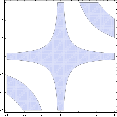 Mathematica graphics