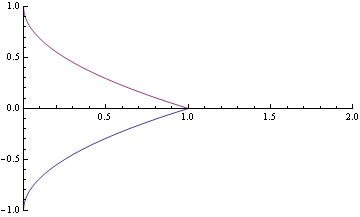 Mathematica graphics