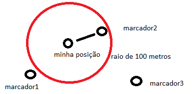 inserir a descrição da imagem aqui