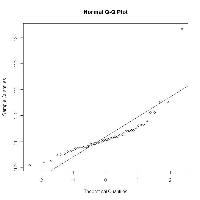 qqnorm along with the "good" line