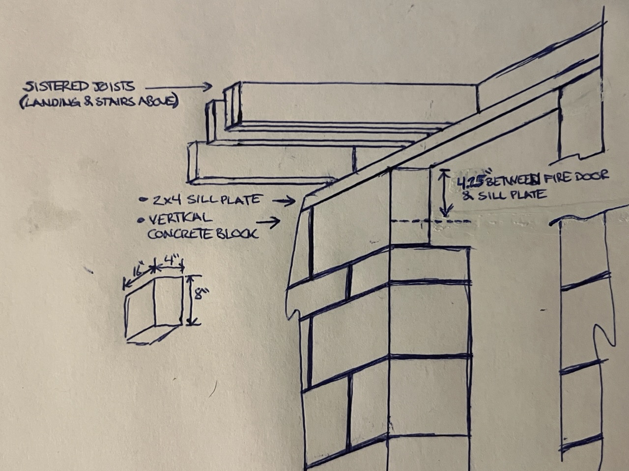 Drawing shows the cross section of the block wall.  Dashed line shows where top of fire door jamb is