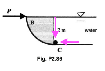 Correct moments on C or no?