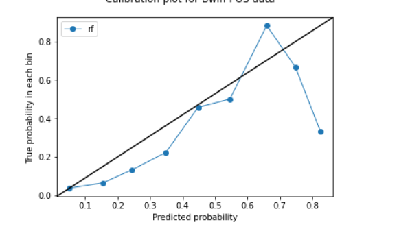 The Great calibration