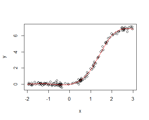 data and spline fit