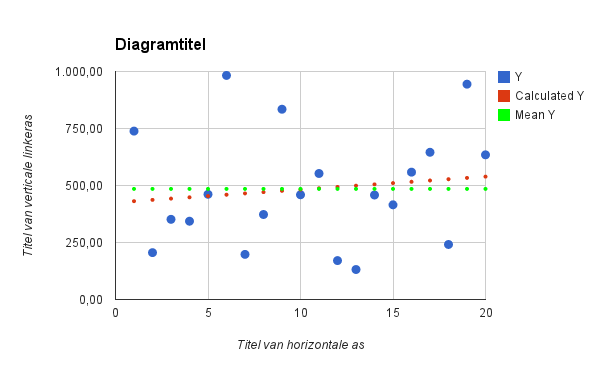 Plot with mean and linear regression