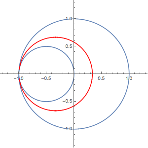 Mathematica graphics