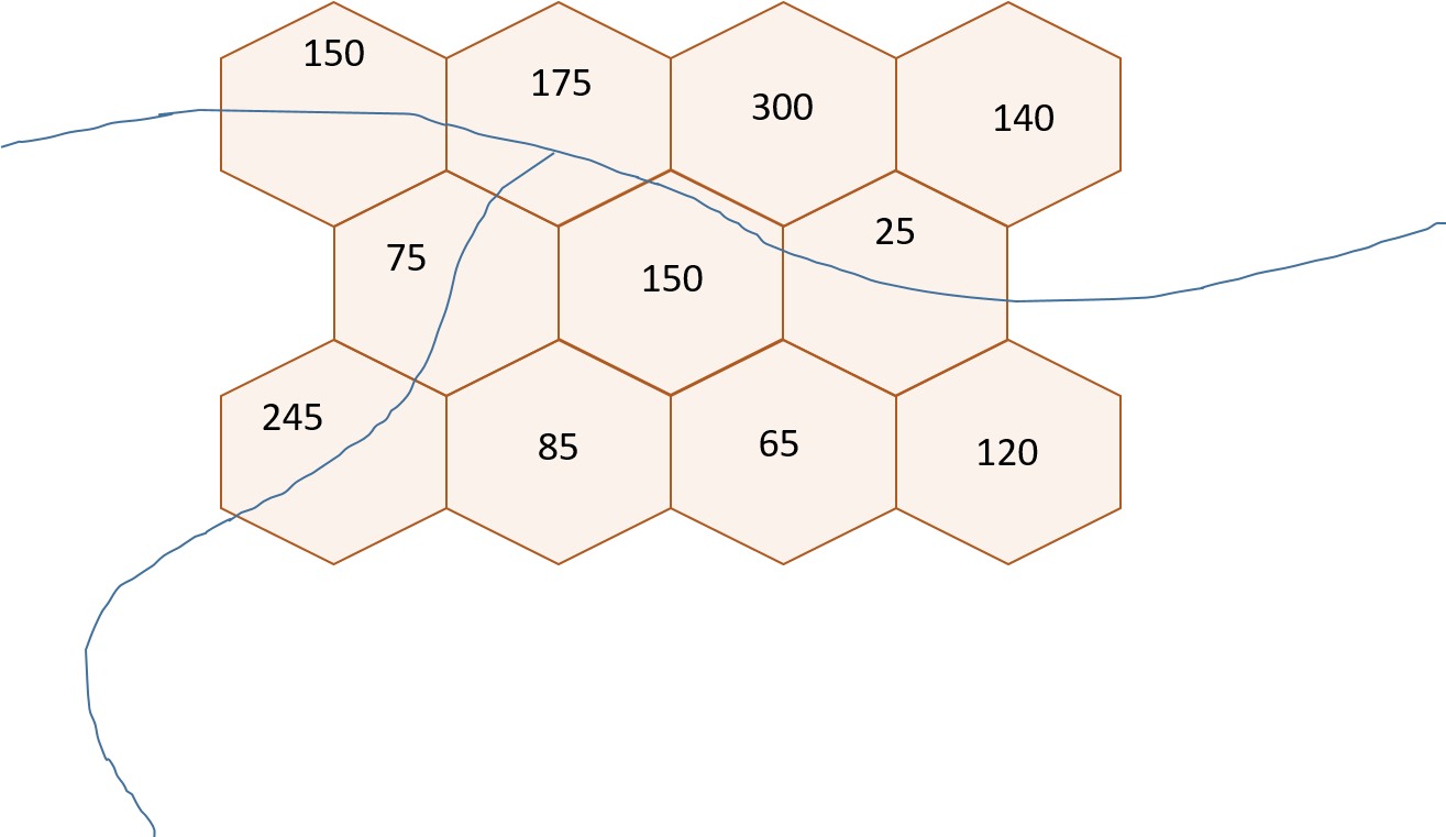 road statistics from hex grid