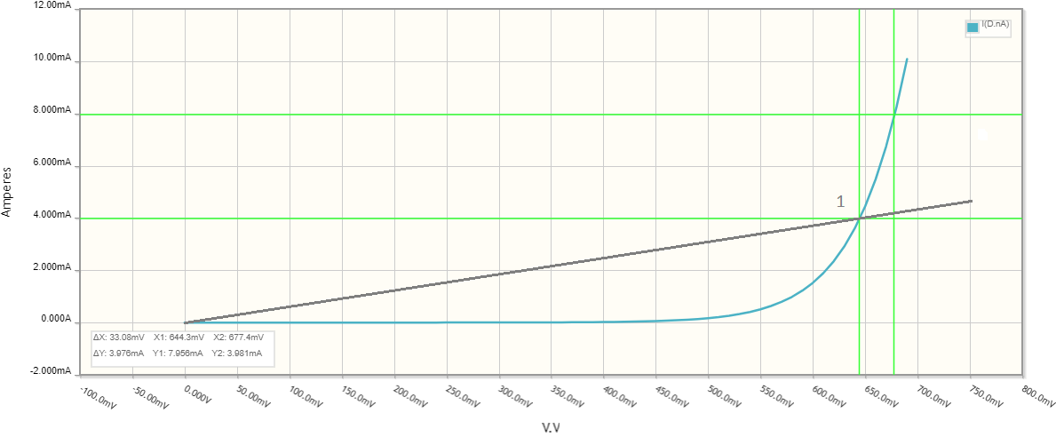 Diode IV curve I = f(V)_5