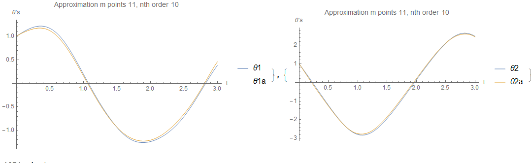 comparing NDSolve with Collocation method