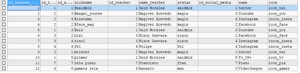 Esta es el resultado de la consulta, que estoy cargando desde la base de datos