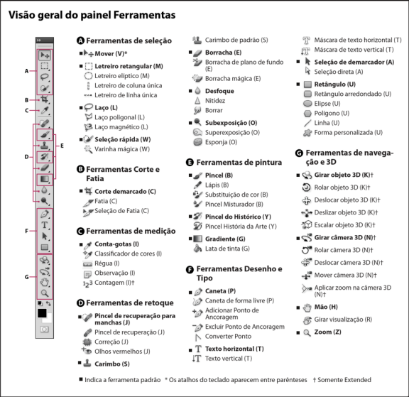 Visão geral do painel de ferramentas