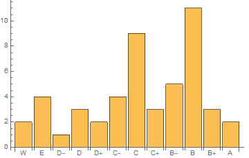 grade chart