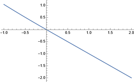 Mathematica graphics