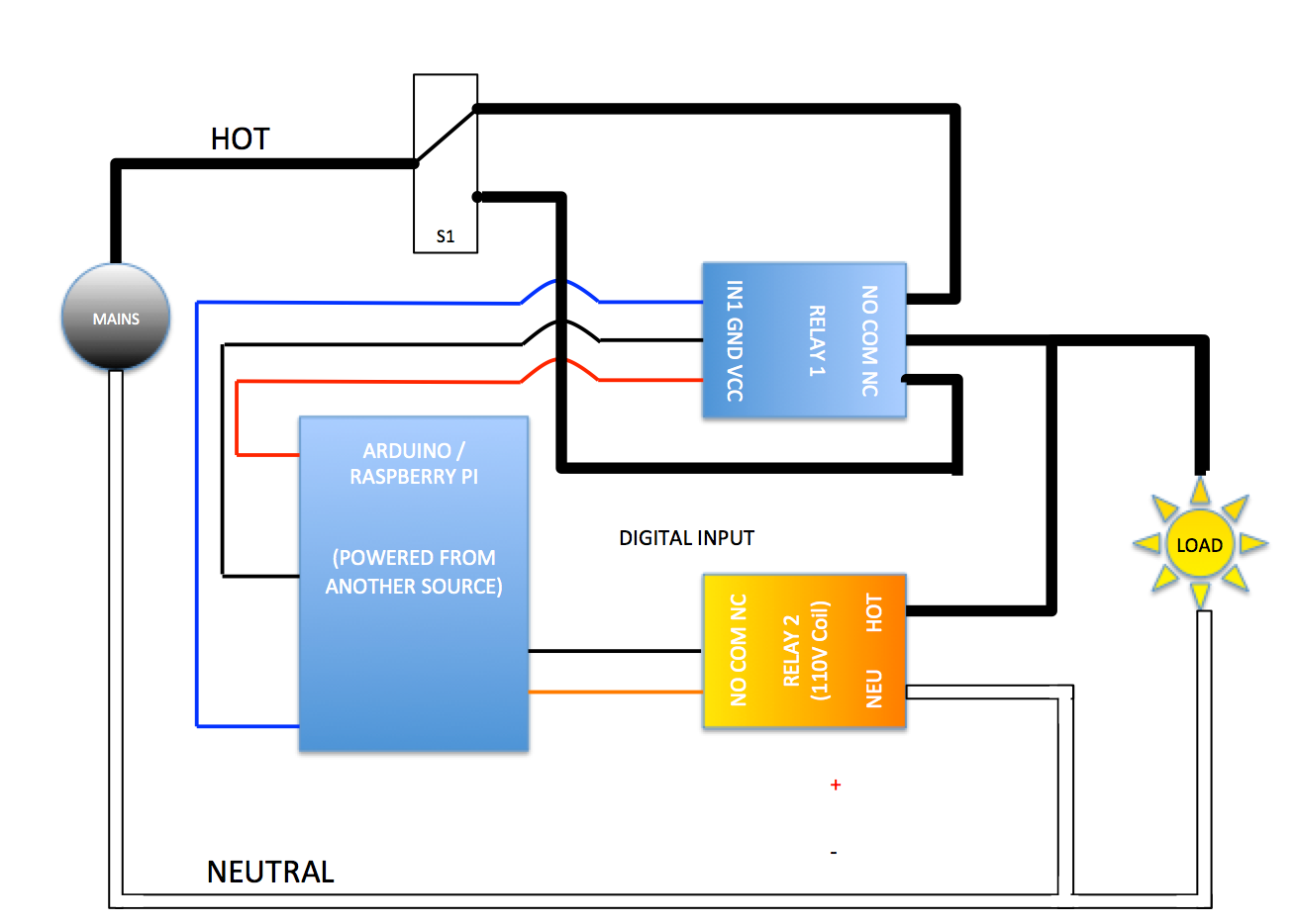 Rough Schematic - Home Automation Readable Bypass