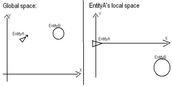 pictorial description of the same