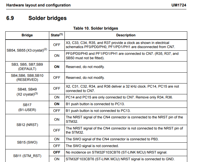 screenshot of part of STM32 UM1774 user manual