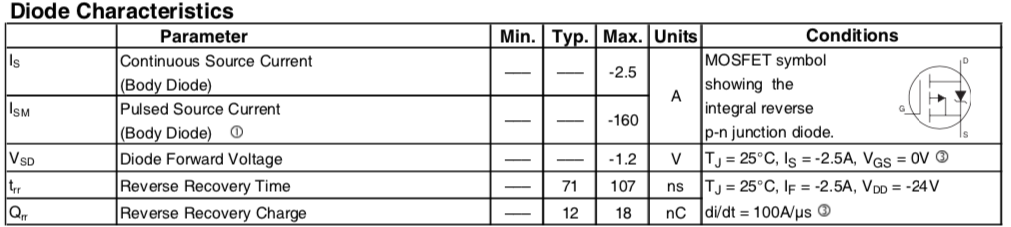 Internal diode characteristics