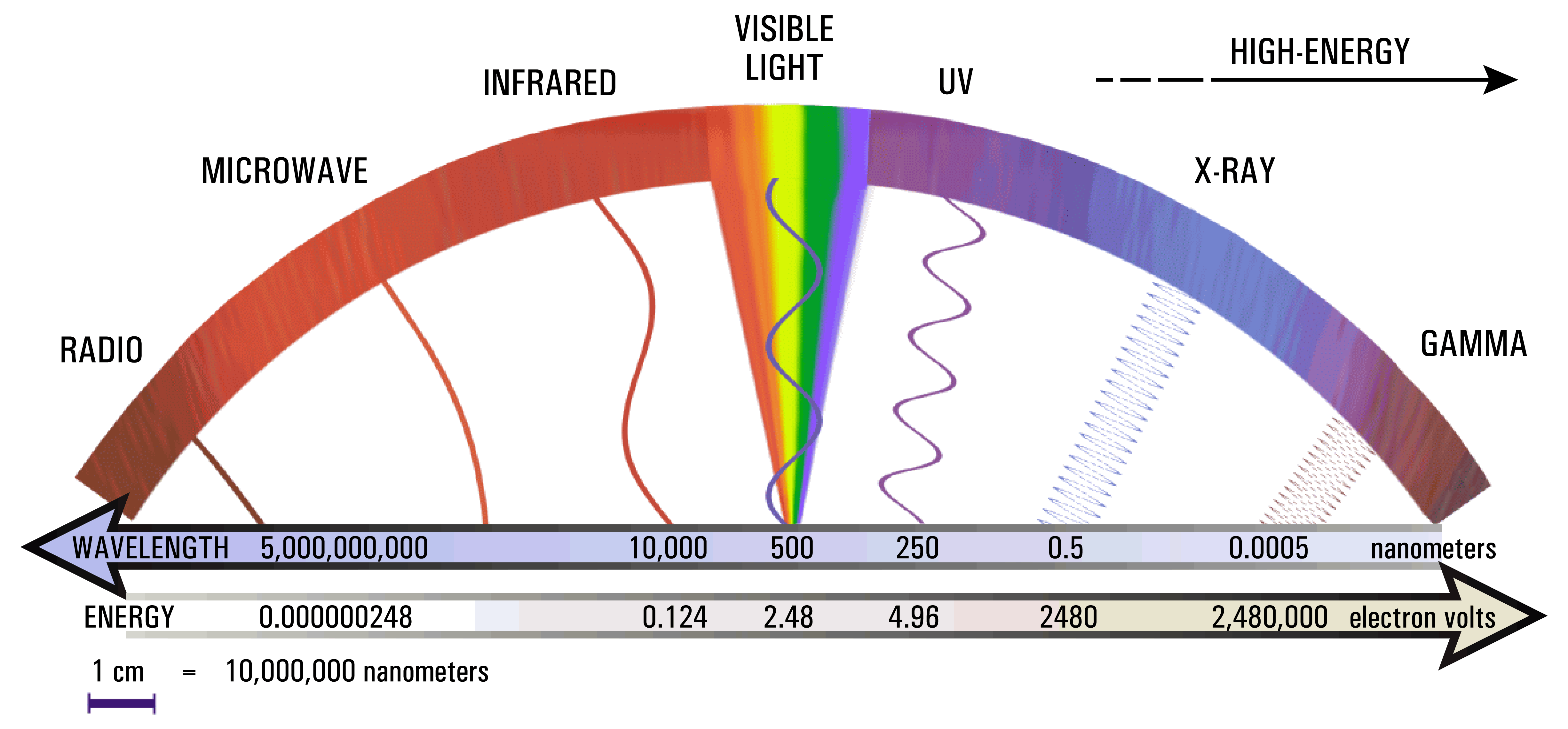 range of visible light