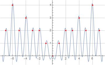 Illustration of formula (1)