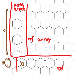 Memory layout