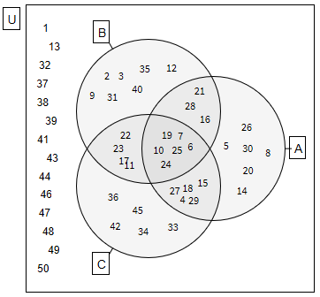 Venn diagram with universe