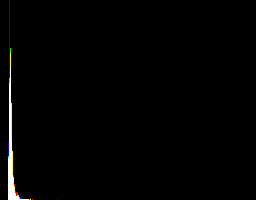 TIFF Histogram