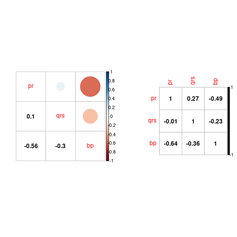 Fitted correlation matrix