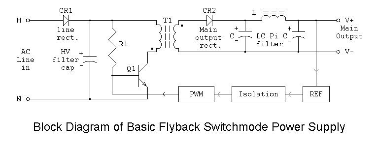 power supply circuit