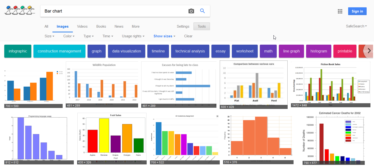 Google Bar Chart