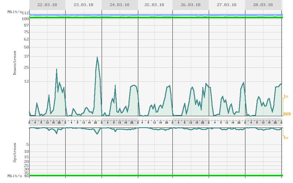 traffic statistics example 2