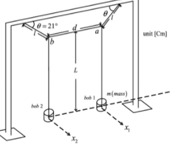 coupled pendulum[1]