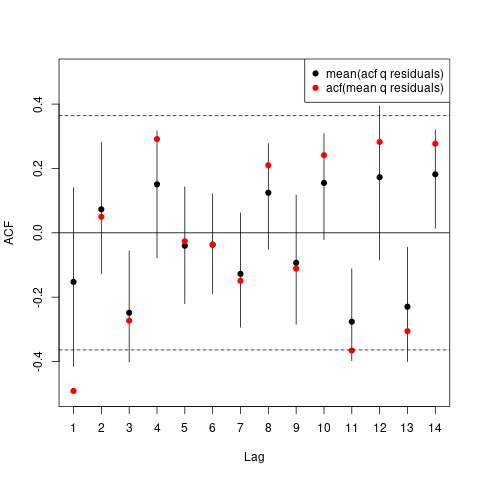 custom acf plot