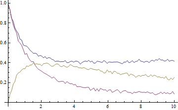 Plot of kinetic traces