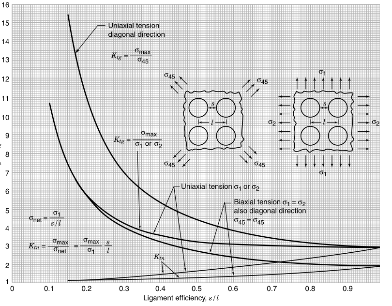 Periodic structure with holes