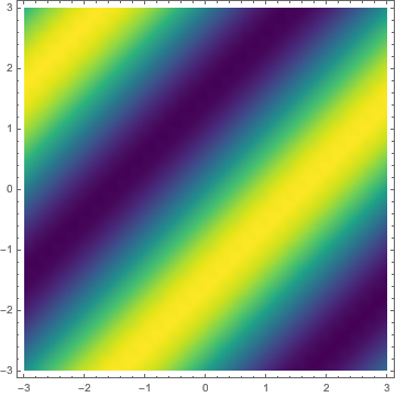 Mathematica graphics