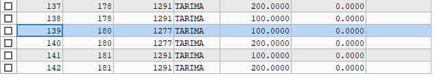 en la tercer columna se repiten los id