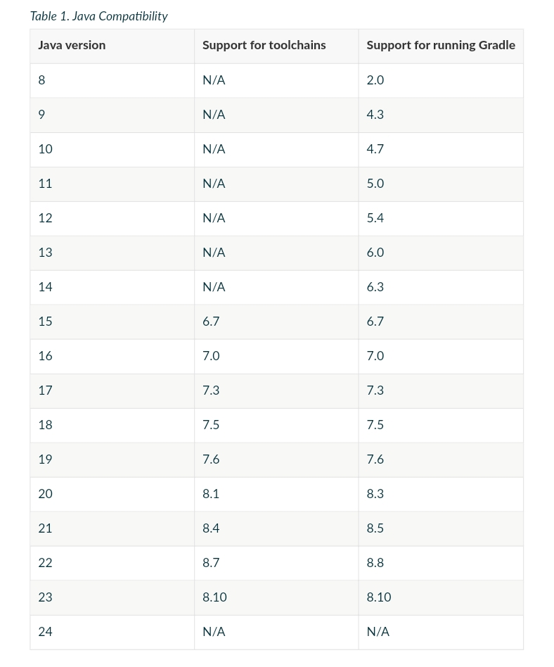 Java_compatibility