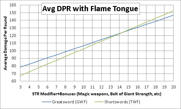 Chart2