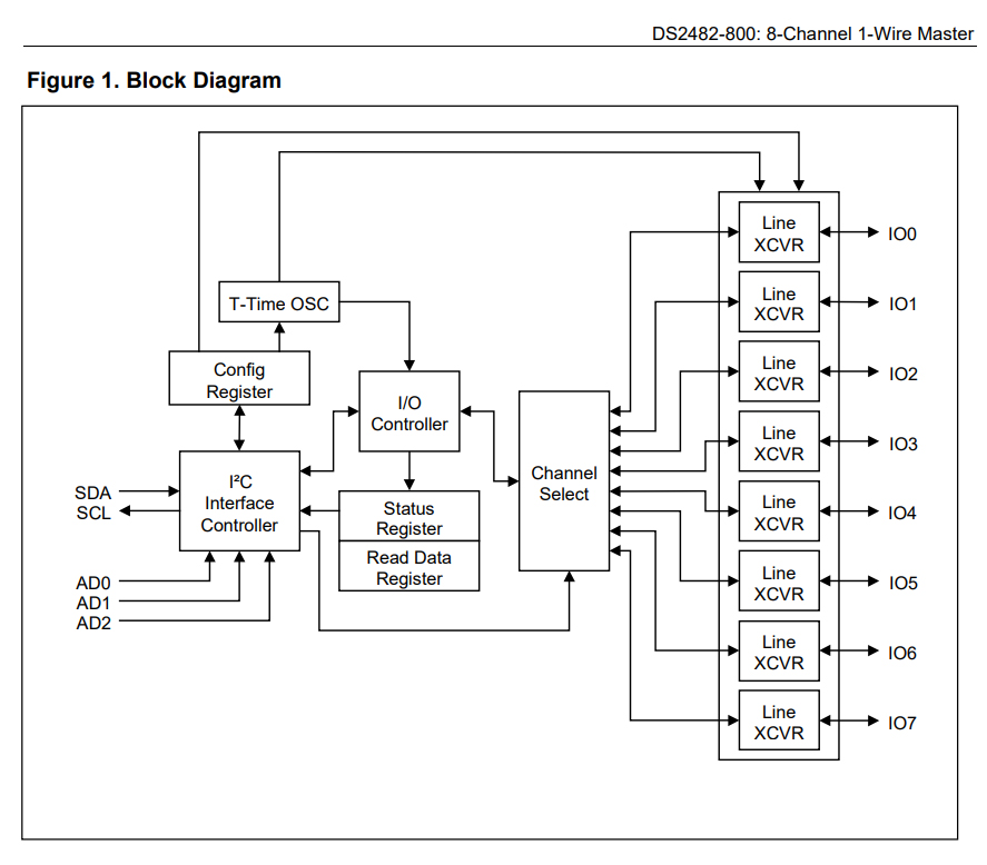 ds2482 block