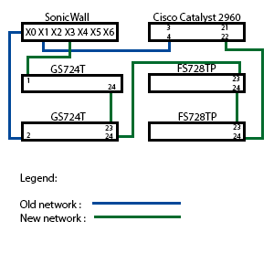 Network diagram