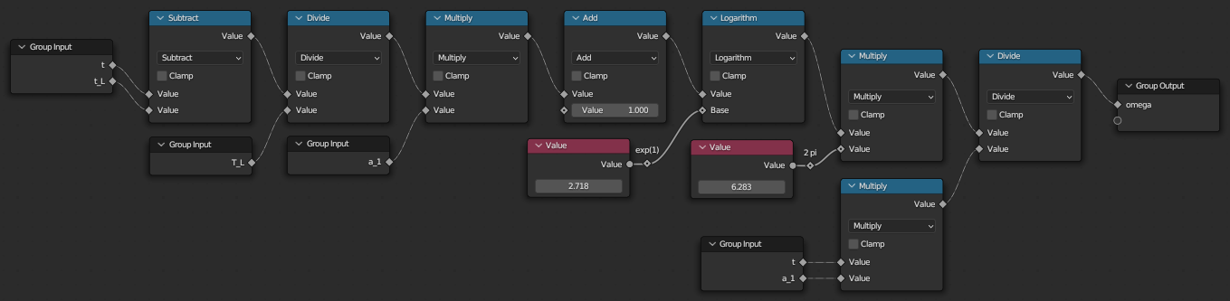 Compute omega with log-expression