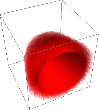 Mathematica graphics