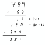 partial sums addition algorithm