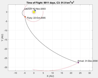 Proposed trajectory