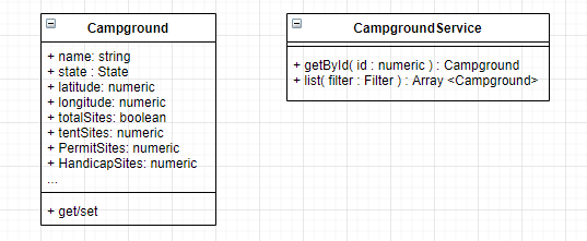 UML Diagram