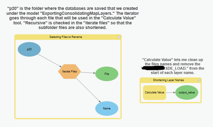 Model where iterating through files and truncating names is successful