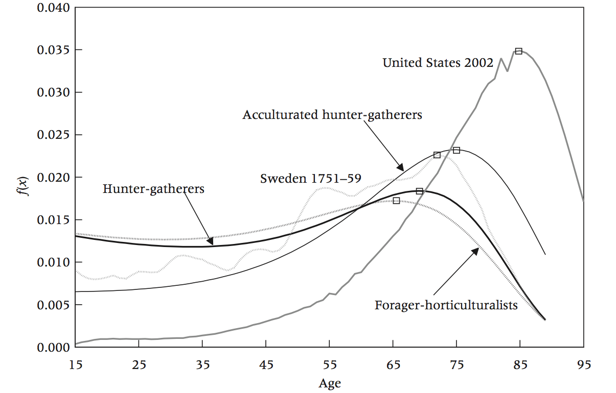 Overview of Human Life Expectancy