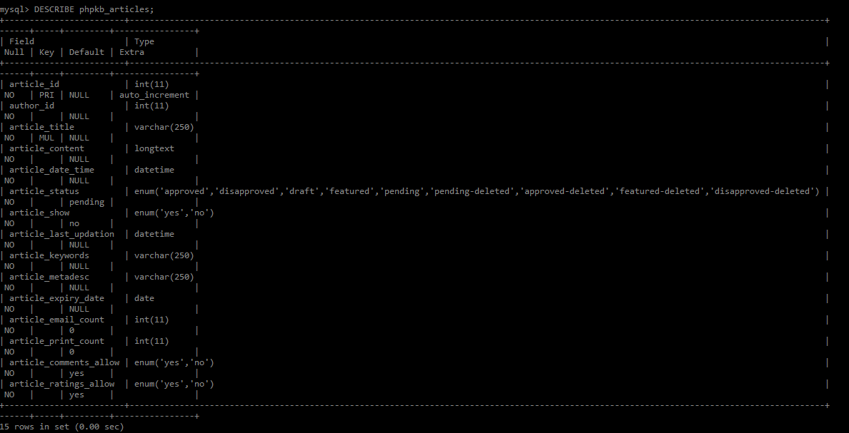 Describe phpkb_articles