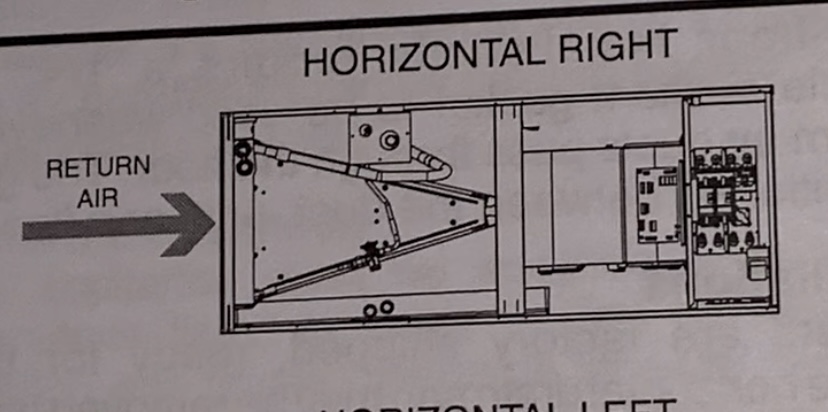 Install manual orientation