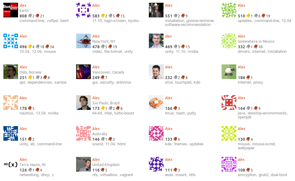 The amount of 'Alex's on the Askubuntu user page
